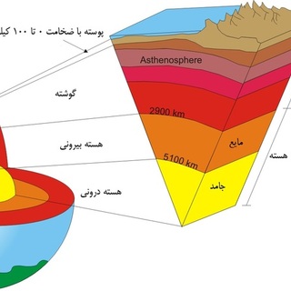 عنوان تصویر